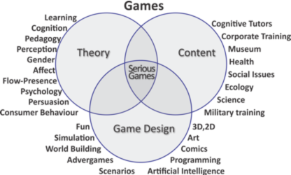 Gamification